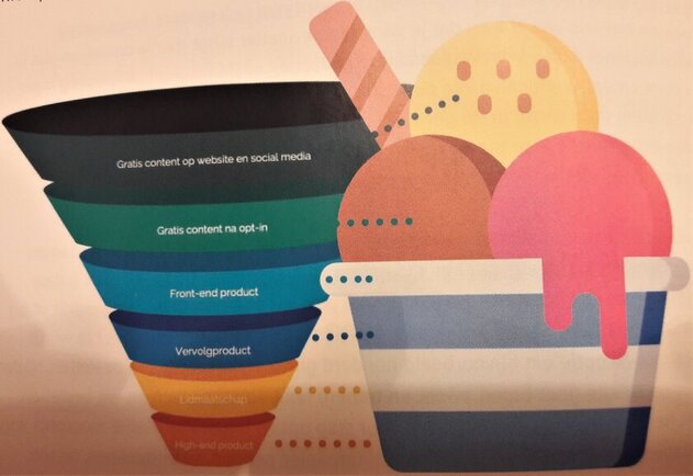 online-marketing-tornado-internetsorbet