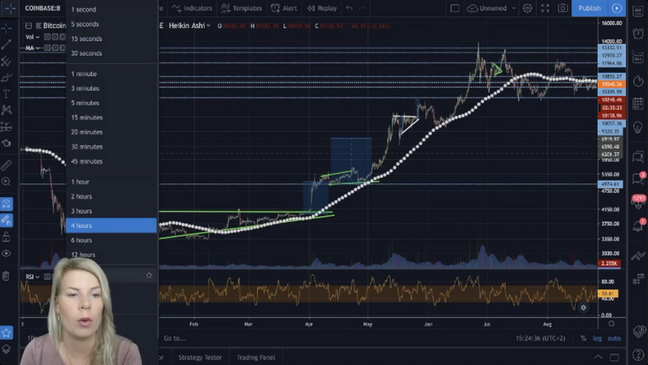 moving-average-bitcoin-grafiek