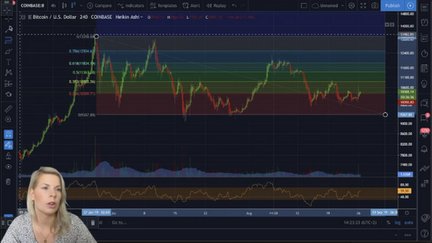 fibonacci-in-tradingview