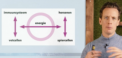 het-gezondheidsvirus-les5